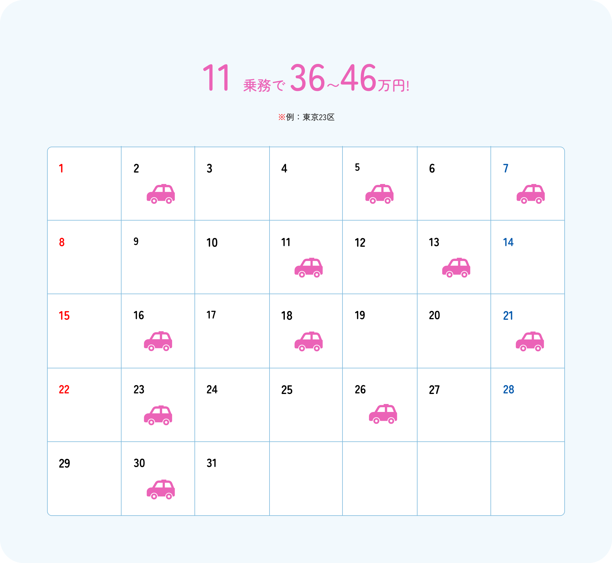 11乗務で36〜46万円!
