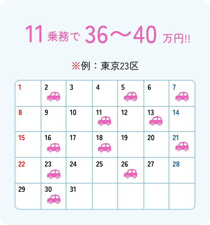 11乗務で36〜46万円!