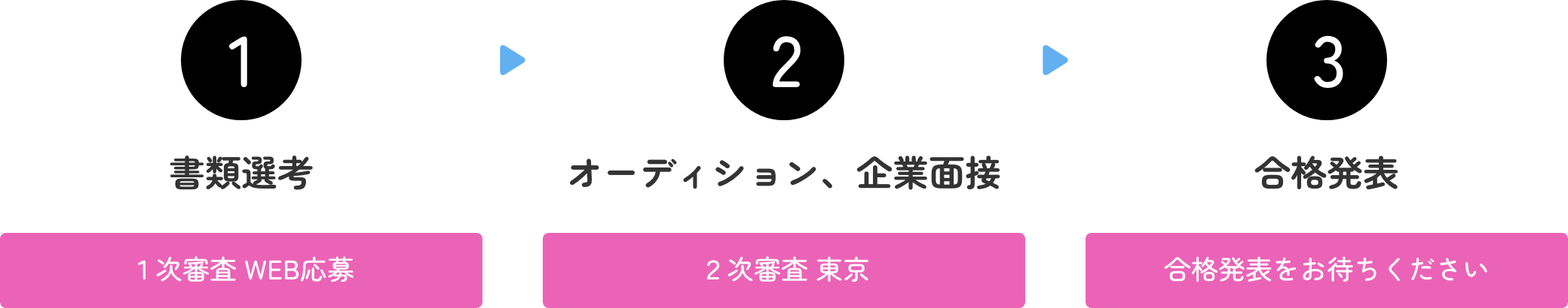 選考の流れ