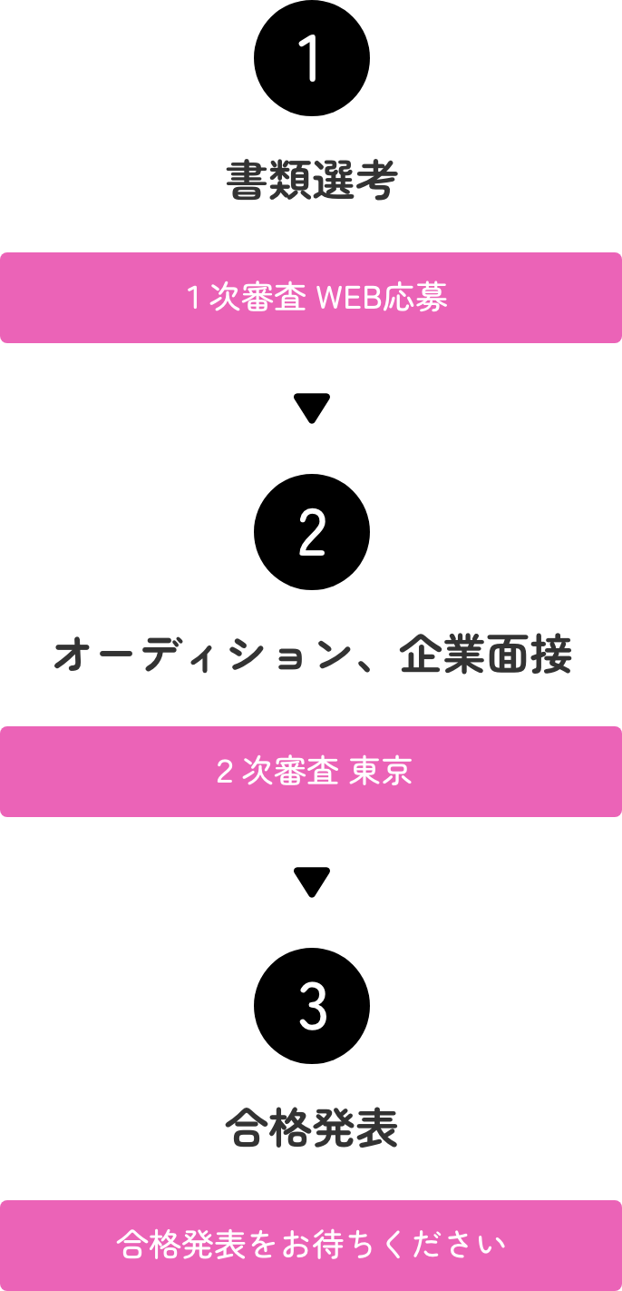 選考の流れ